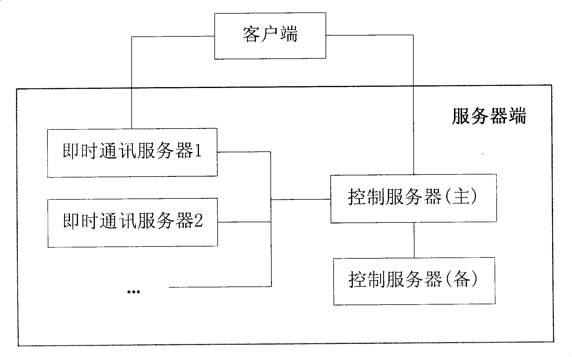 Method for enterprise instant communication