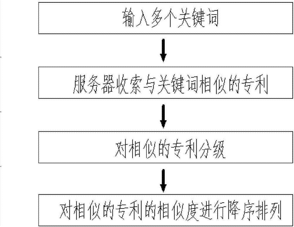 Method for sorting patent retrieval similarity