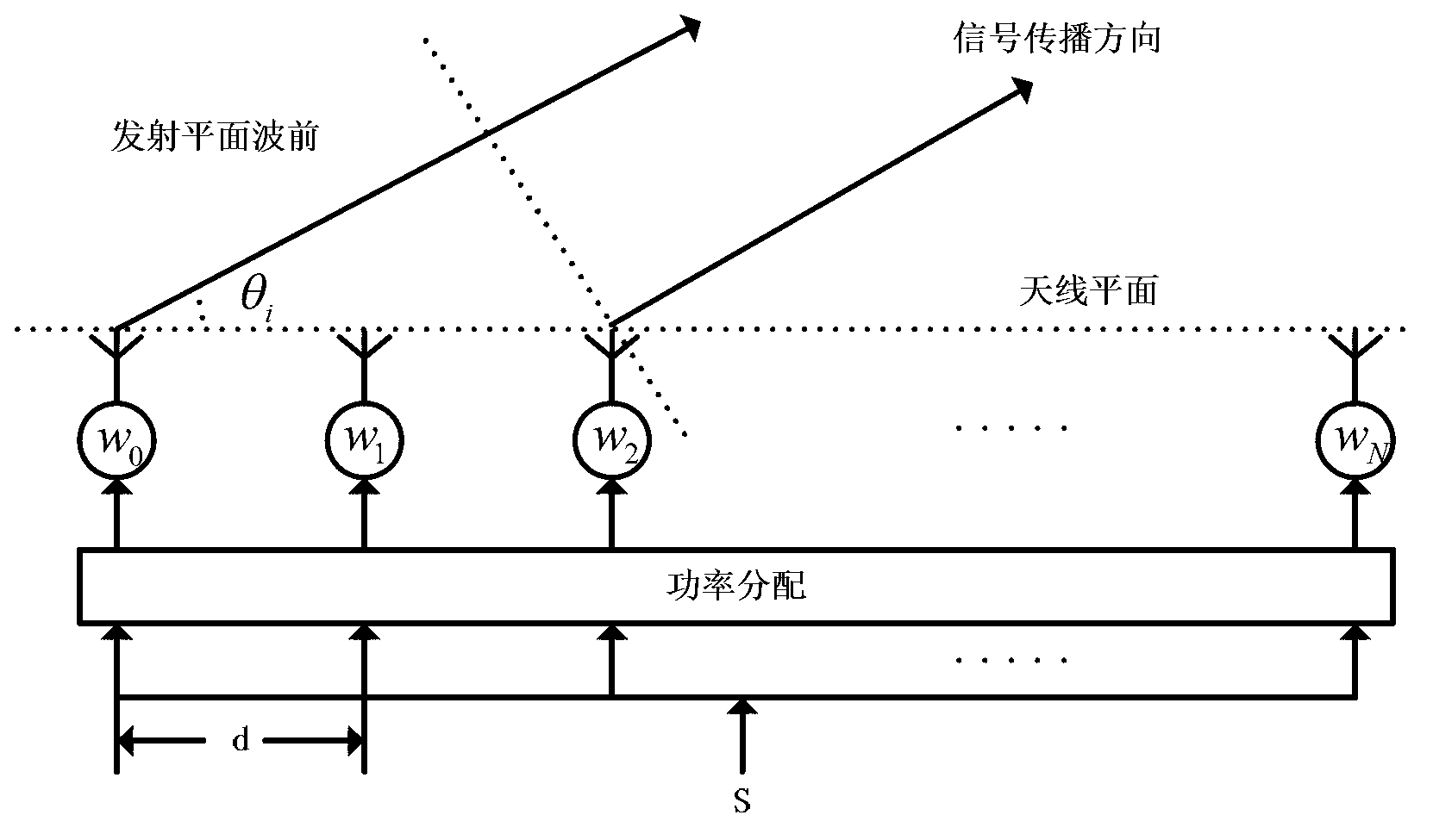 Self-adaption switch beam forming method suitable for broadband clustered system