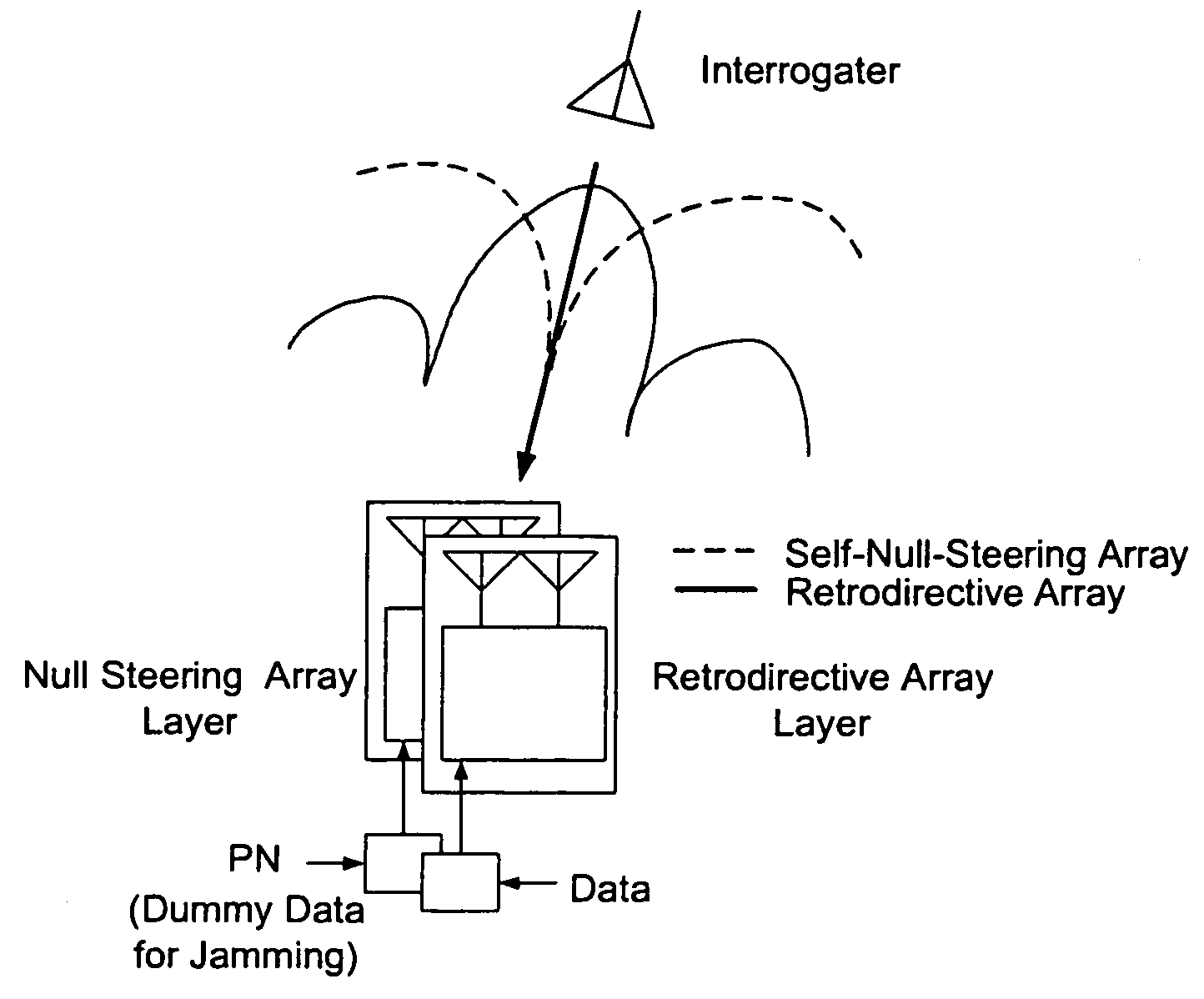 Microwave self-phasing antenna arrays for secure data transmission & satellite network crosslinks