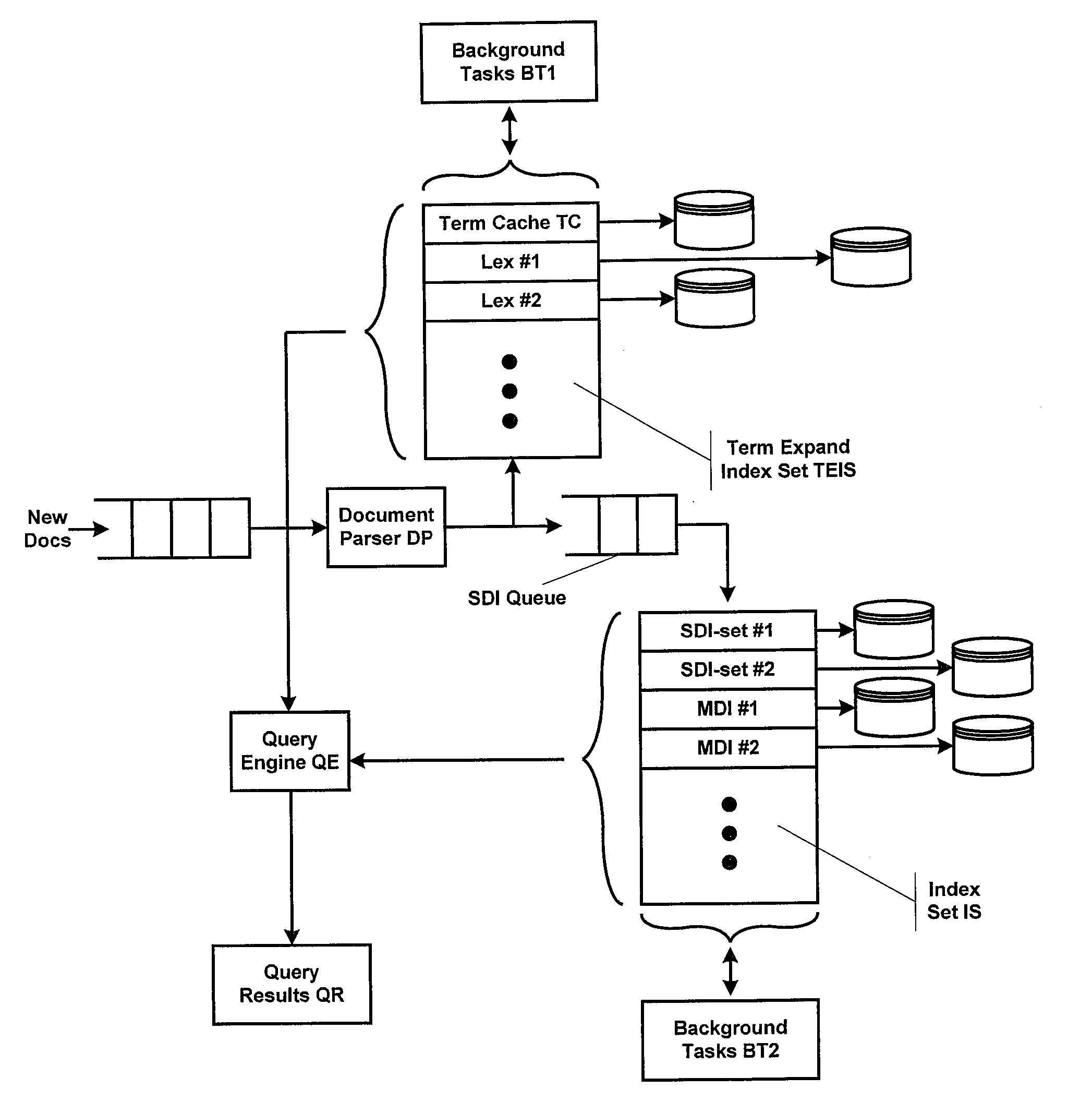 Systems and methods for indexing content for fast and scalable retrieval