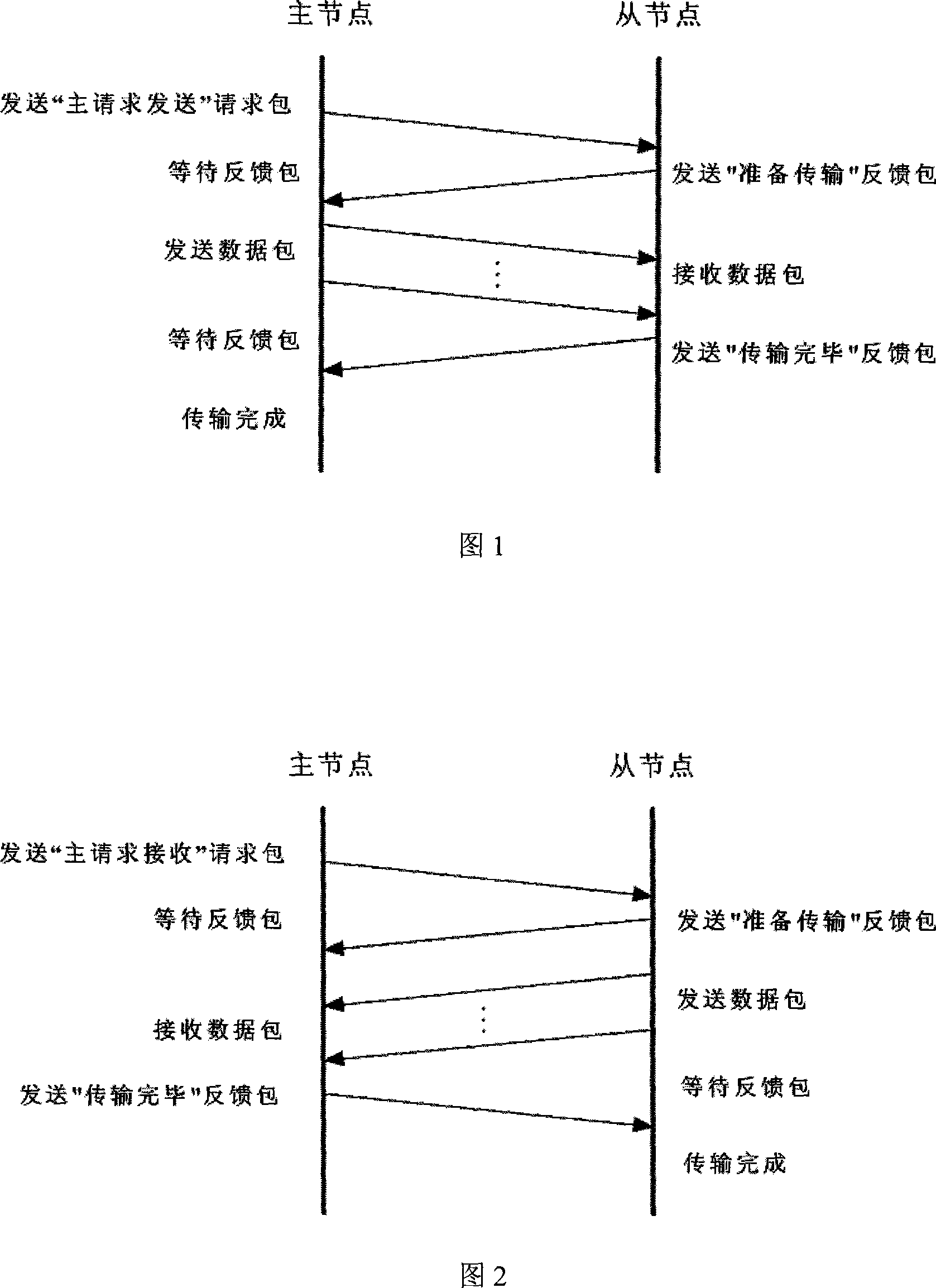 Transport protocols suitable for multiprocessor network on chip