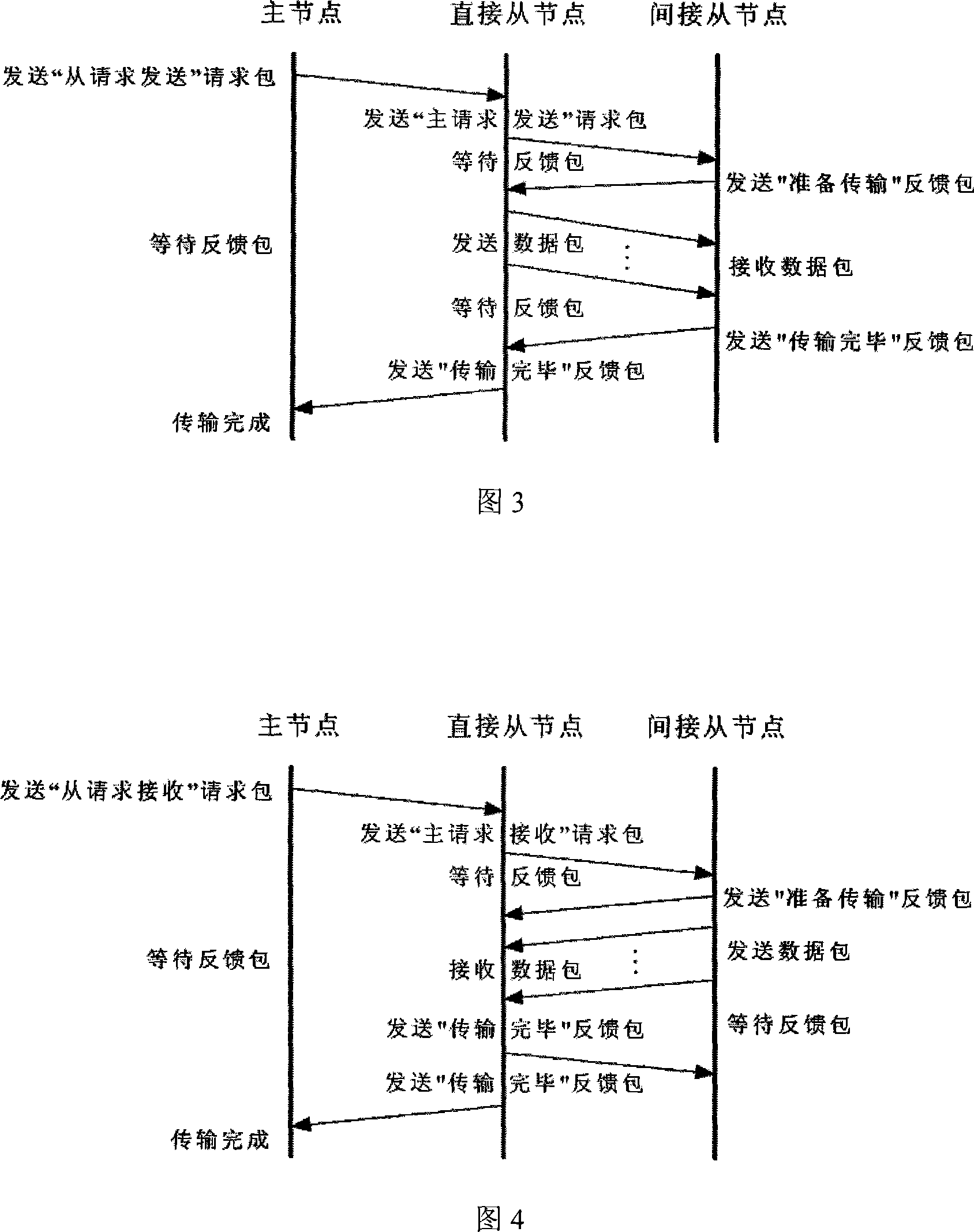 Transport protocols suitable for multiprocessor network on chip