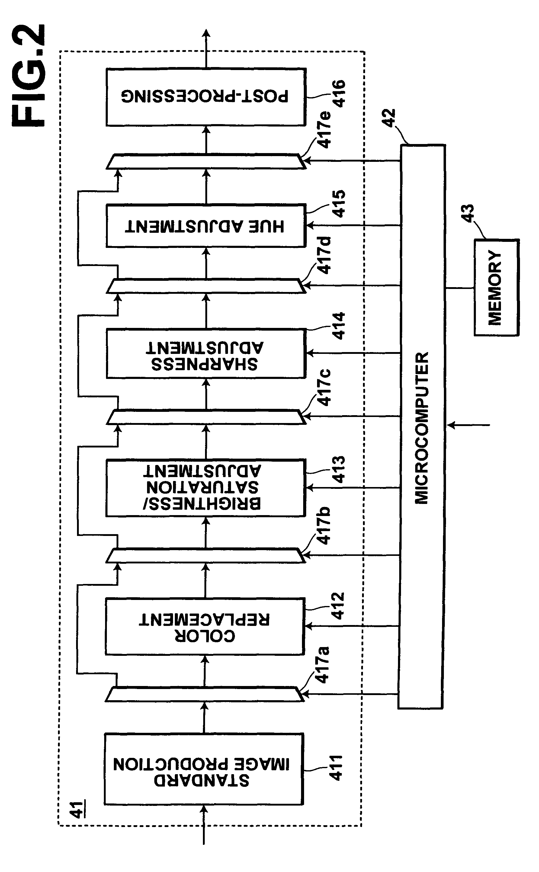 Brightness adjustment method and image processing apparatus