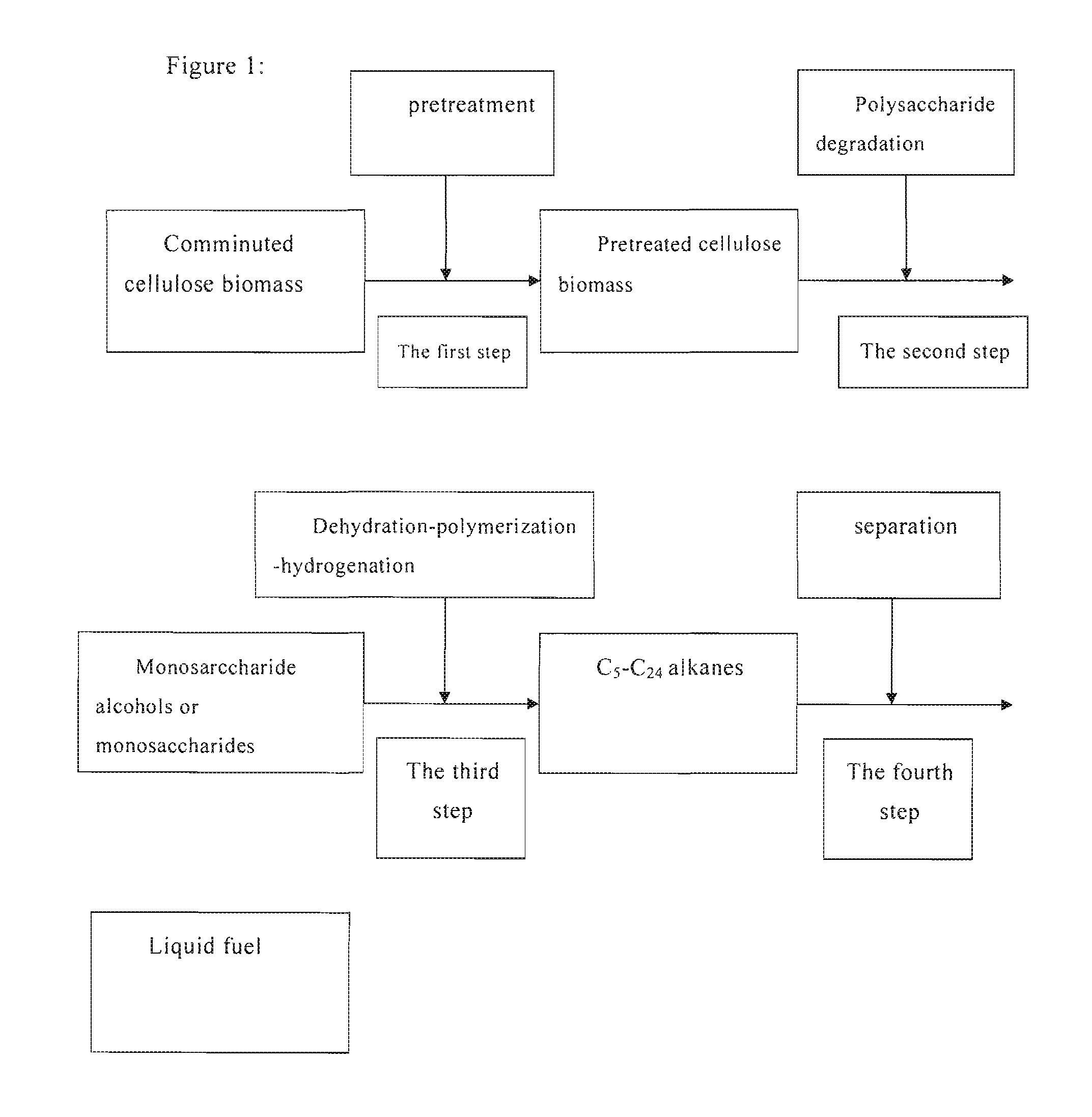 Process of producing liquid fuel from cellulosic biomass