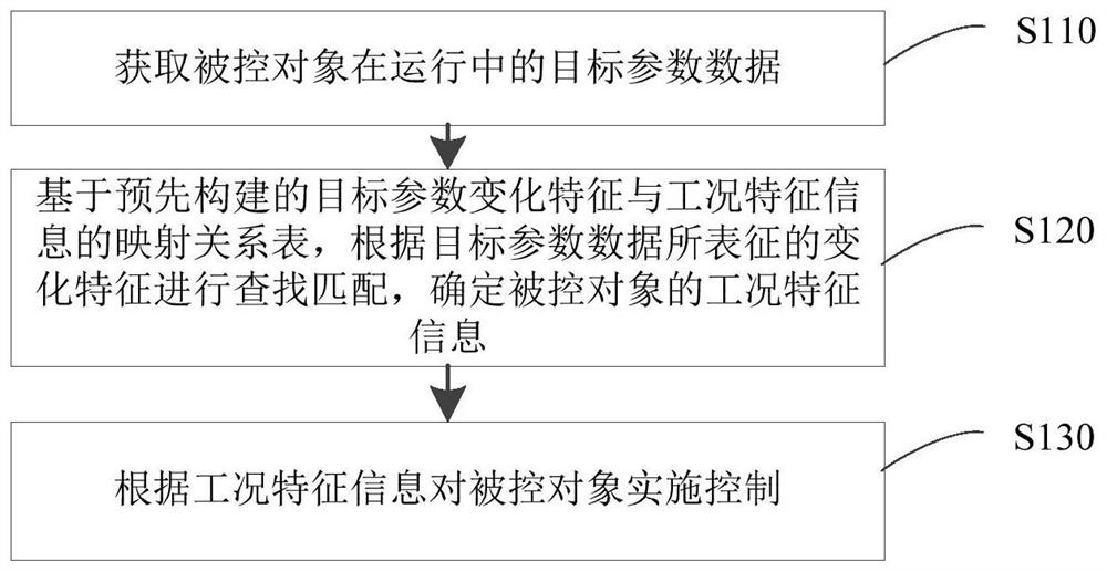 Method for realizing mechanical touch sense and electronic equipment