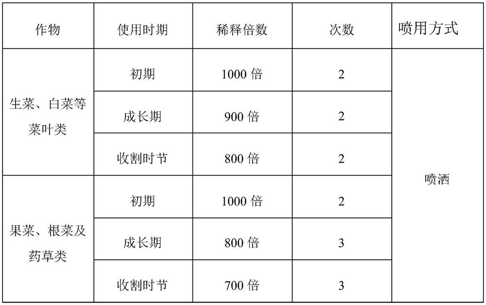 Environment-friendly water-soluble soil conditioner containing petrifaction and minerals and preparation method thereof