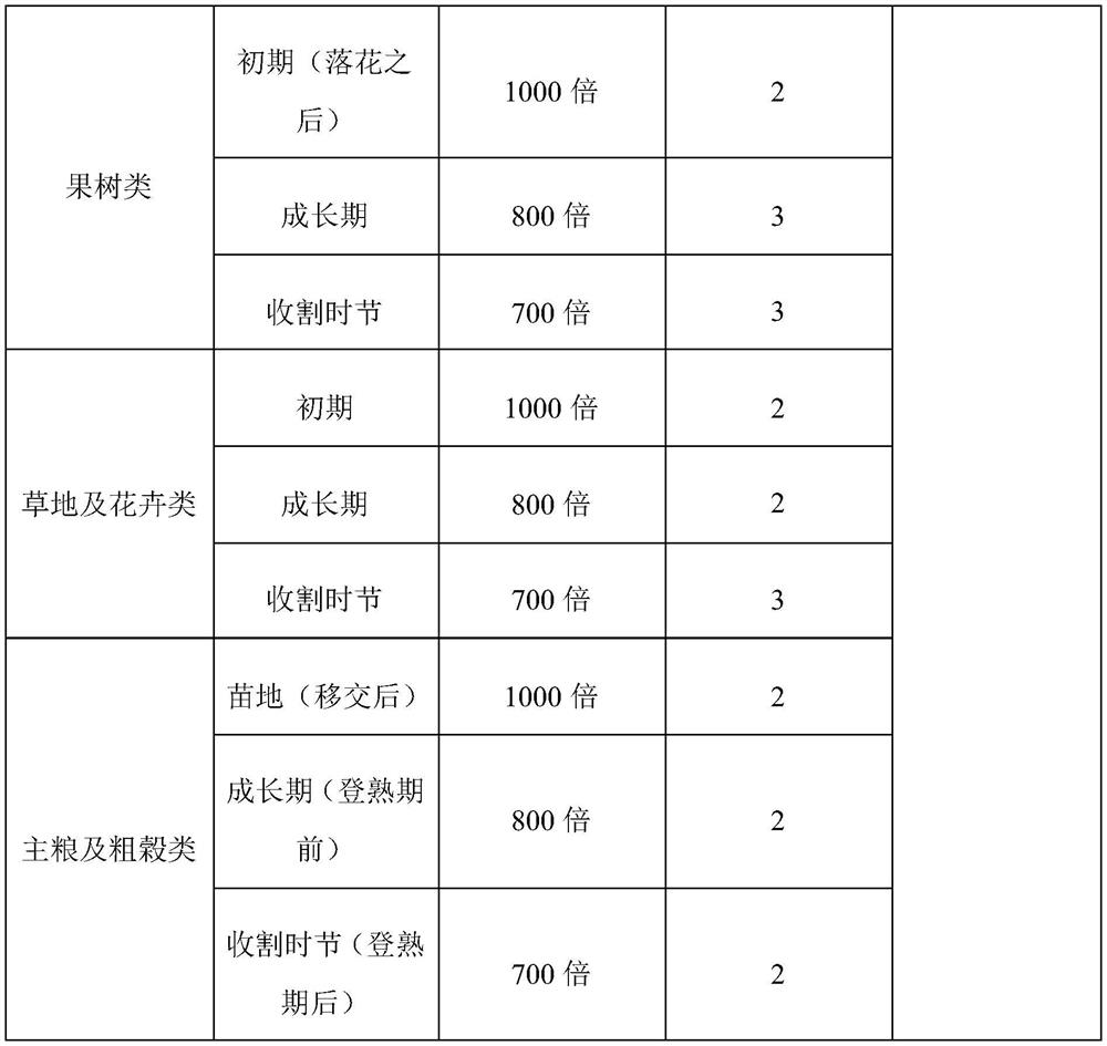 Environment-friendly water-soluble soil conditioner containing petrifaction and minerals and preparation method thereof