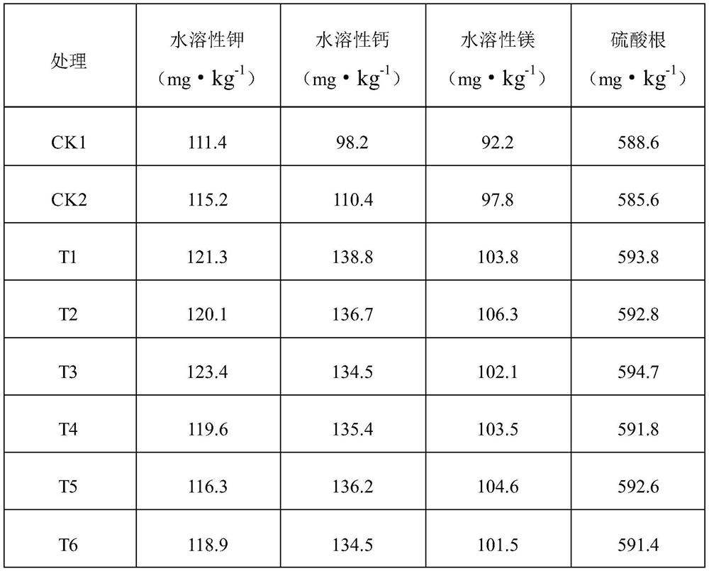 Environment-friendly water-soluble soil conditioner containing petrifaction and minerals and preparation method thereof