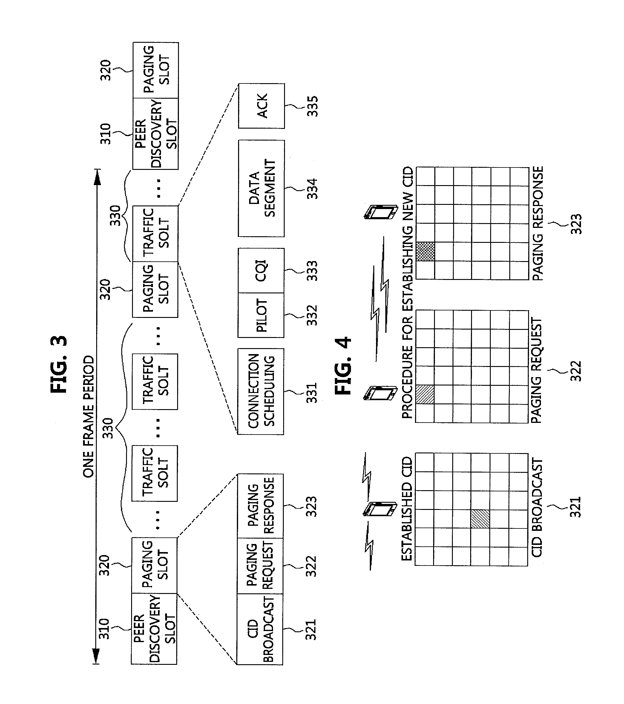 Method for device-to-device communication based on cellular telecommunication system