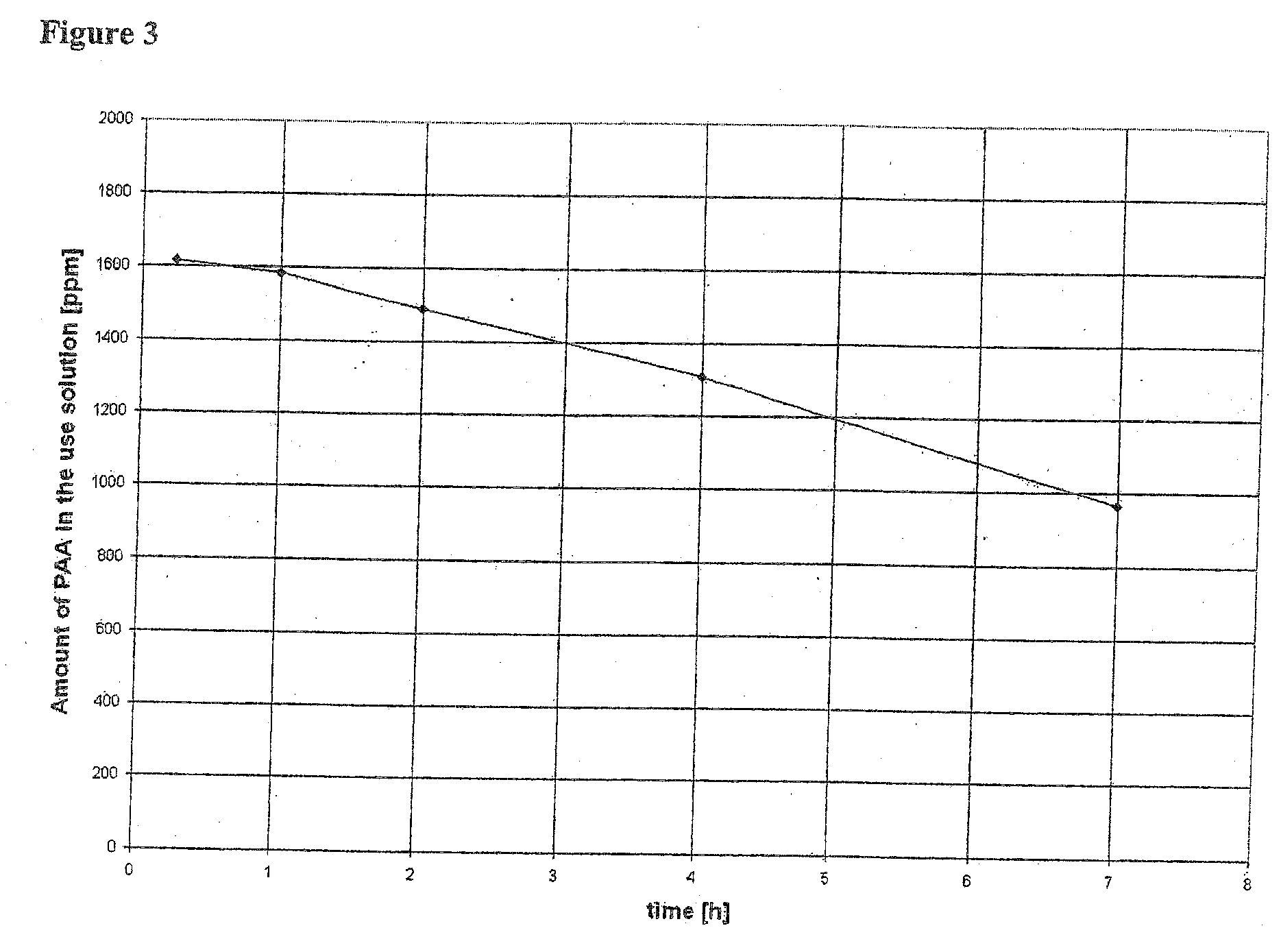 Granular cleaning and disinfecting composition