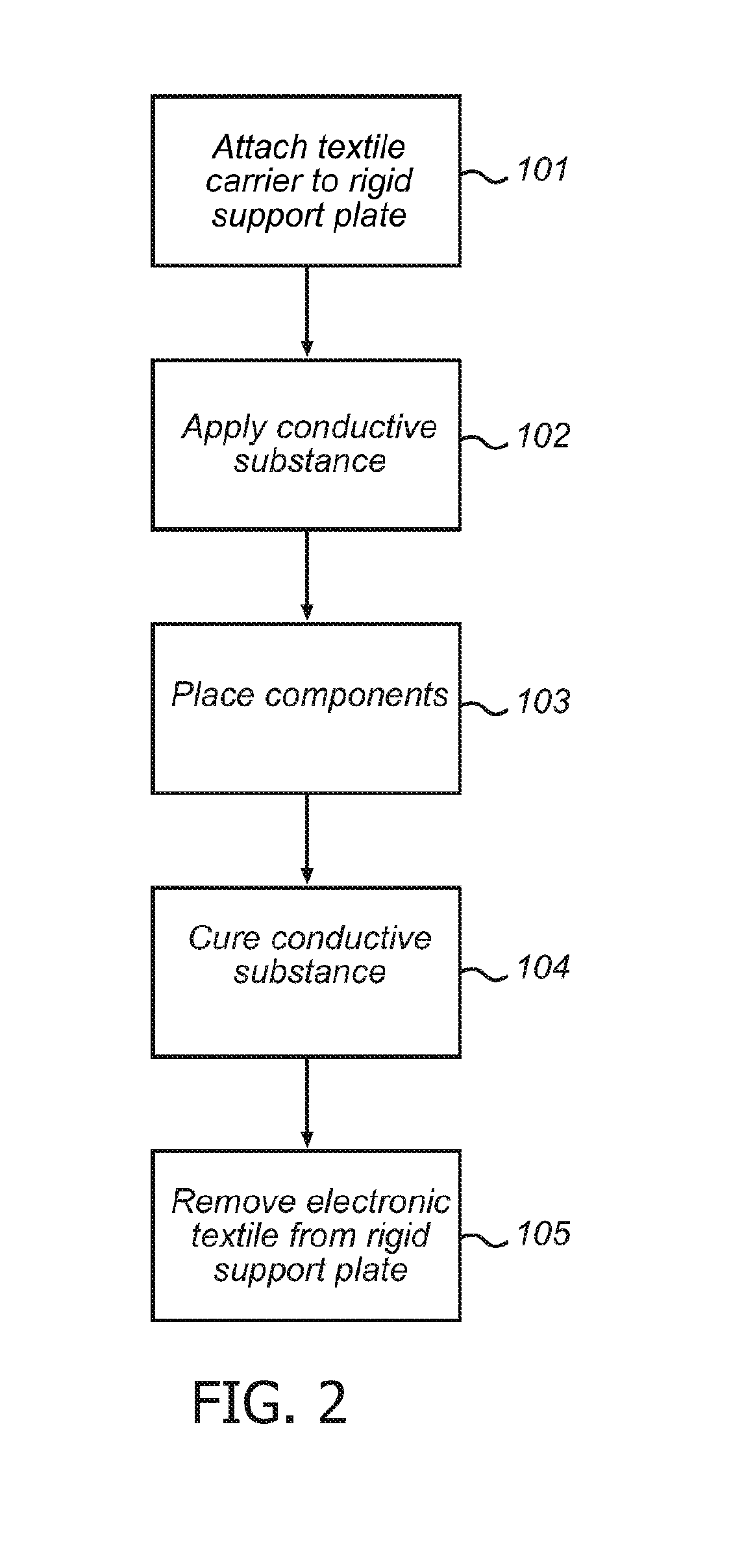 Electronic textile and method of manufacturing an electronic textile