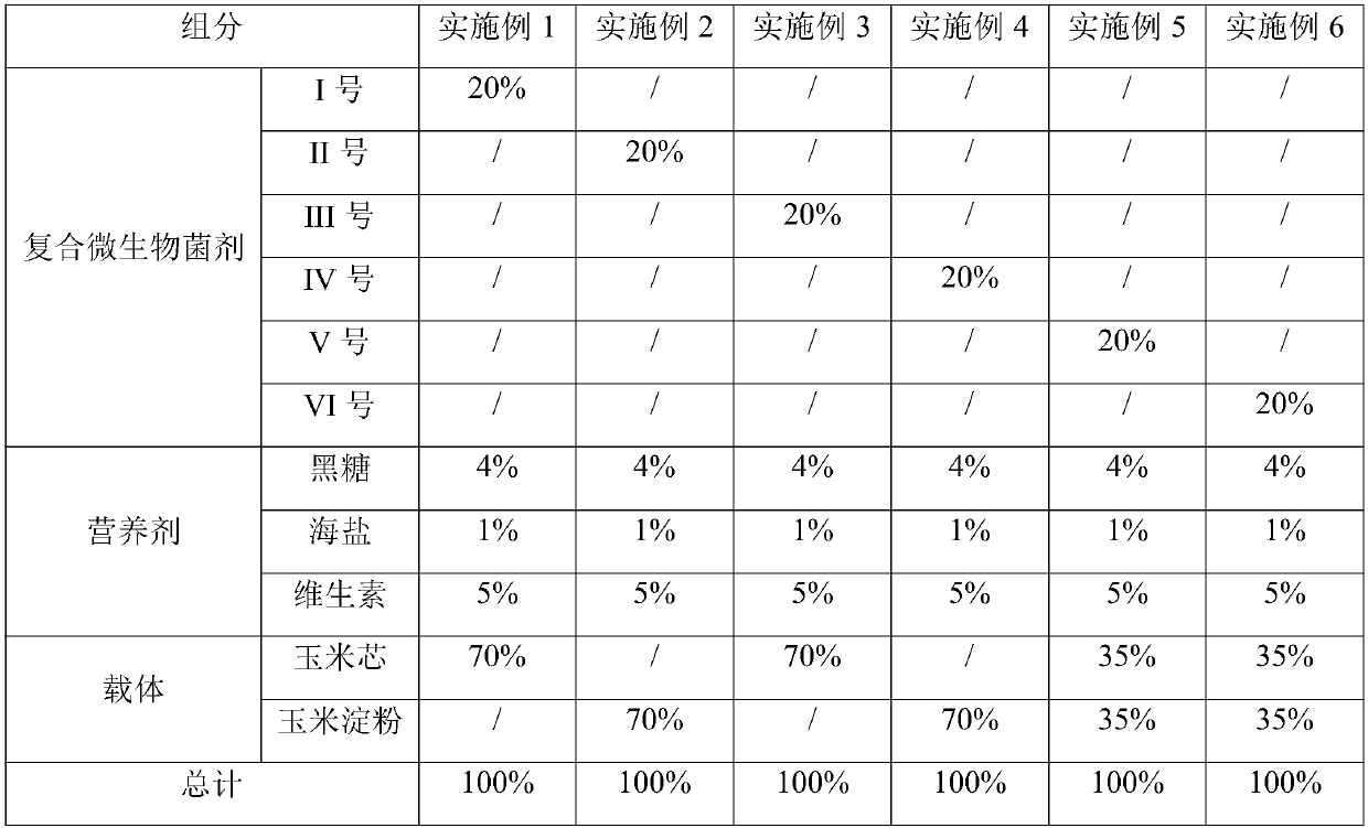 Aquaculture method controlled by microorganisms