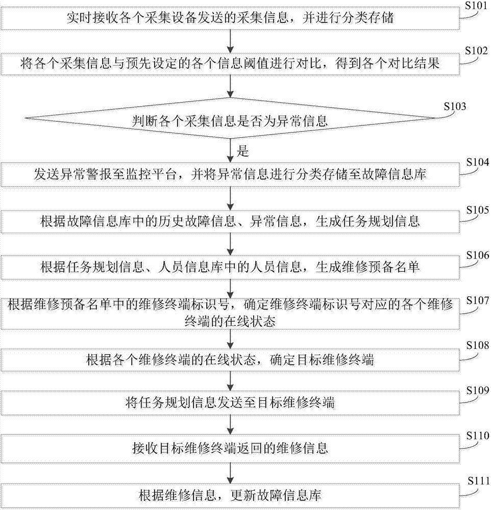 Transmission line monitoring method and transmission line monitoring device