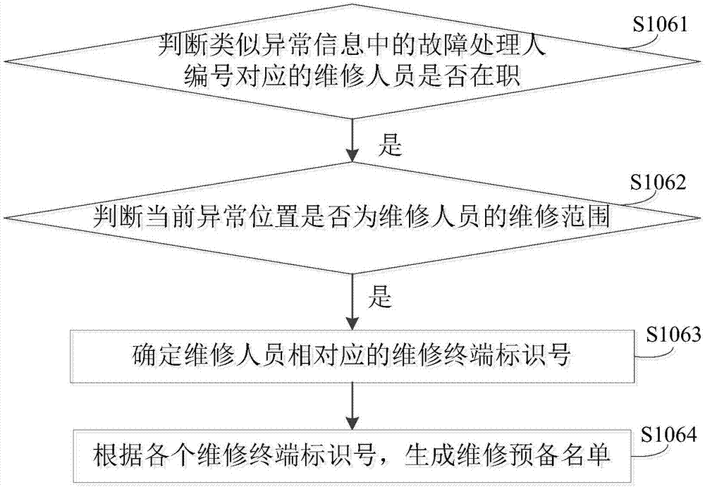 Transmission line monitoring method and transmission line monitoring device