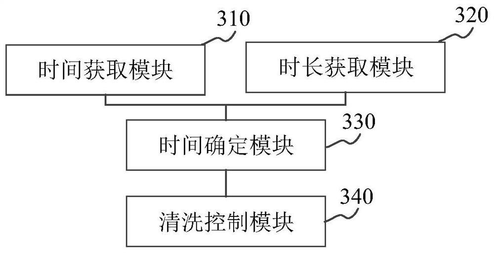 Cleaning control method and device for cleaning mechanism and storage medium