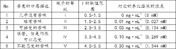 Sugar-free traditional Chinese medicine mate effervescent tablet and preparation method thereof