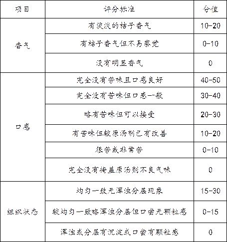 Sugar-free traditional Chinese medicine mate effervescent tablet and preparation method thereof