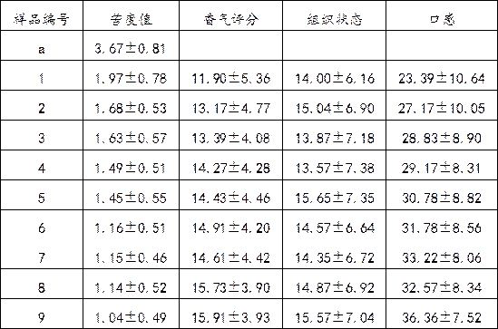 Sugar-free traditional Chinese medicine mate effervescent tablet and preparation method thereof