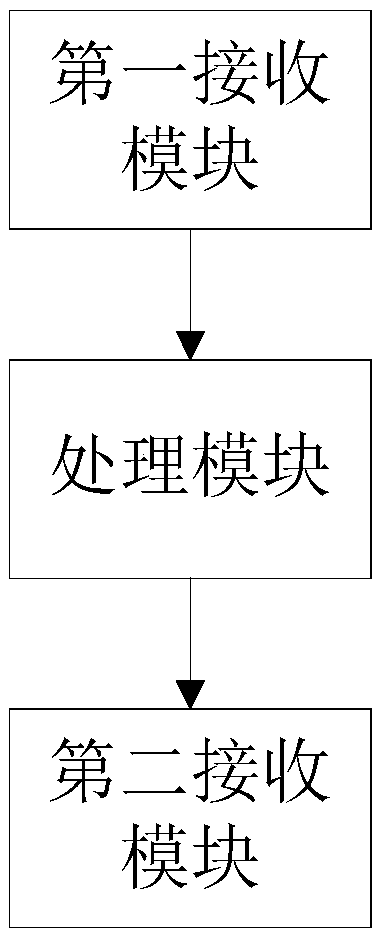 Prescription distribution method and device for automatically matching with pharmacist