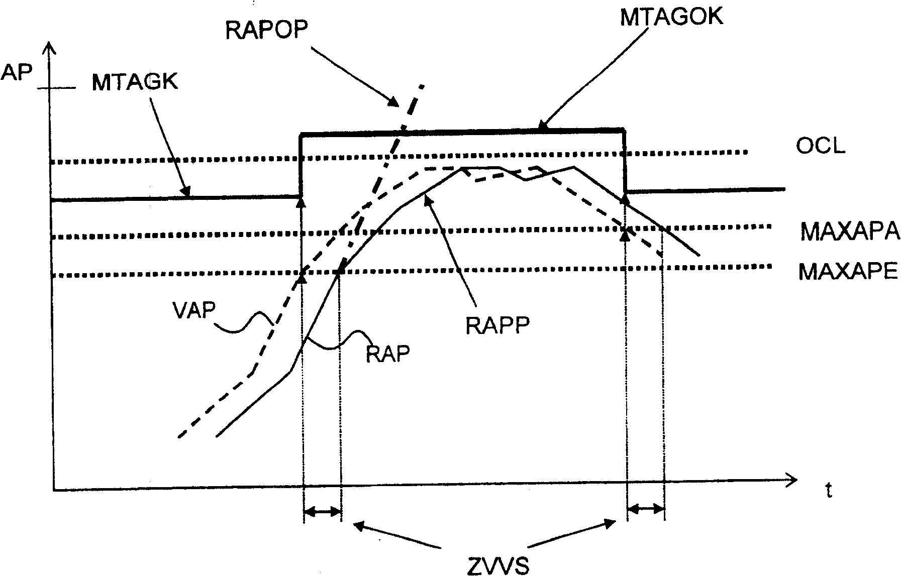 Method and apparatus for controlling zone operating of elevator equipment