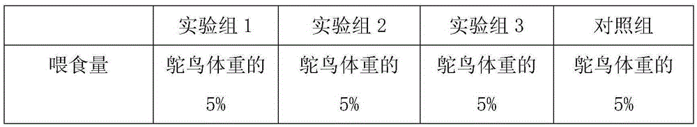 Preparation method of forage for ostrich to improve immunity