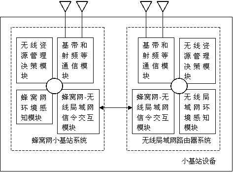 Cooperation method and system between cellular network base station and wireless local area network router