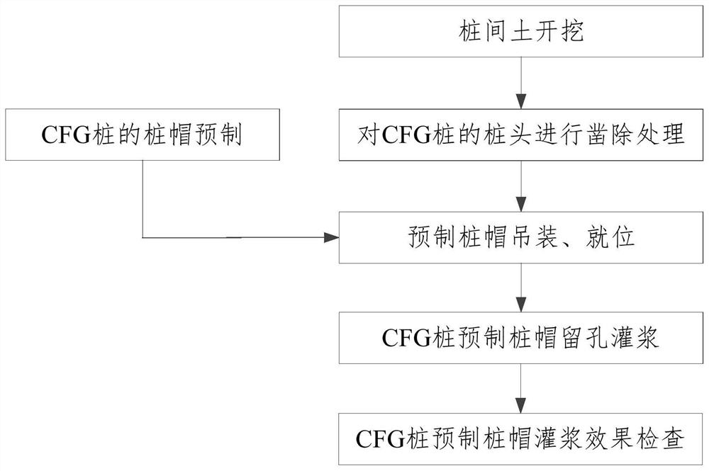 CFG pile precast pile cap reserved hole grouting construction method