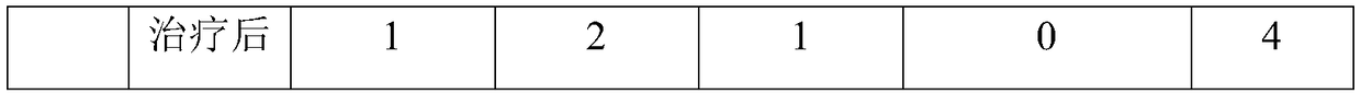 Preparation method of compound plant channel-collateral conditioning oil