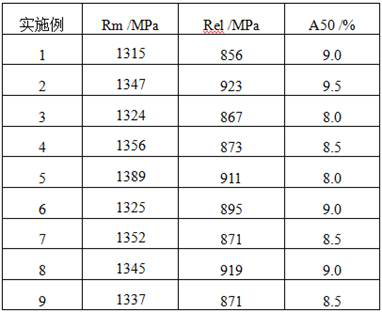 1300Mpa grade high tenacity cold-formed steel plate and production method thereof