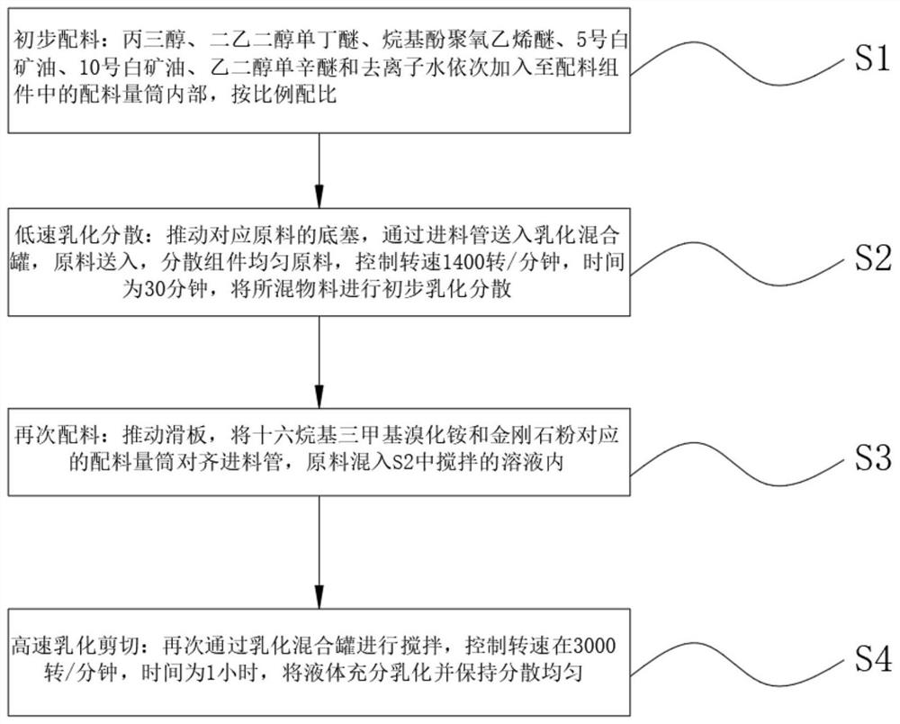 Oily polycrystalline diamond grinding and polishing solution and production and preparation process thereof