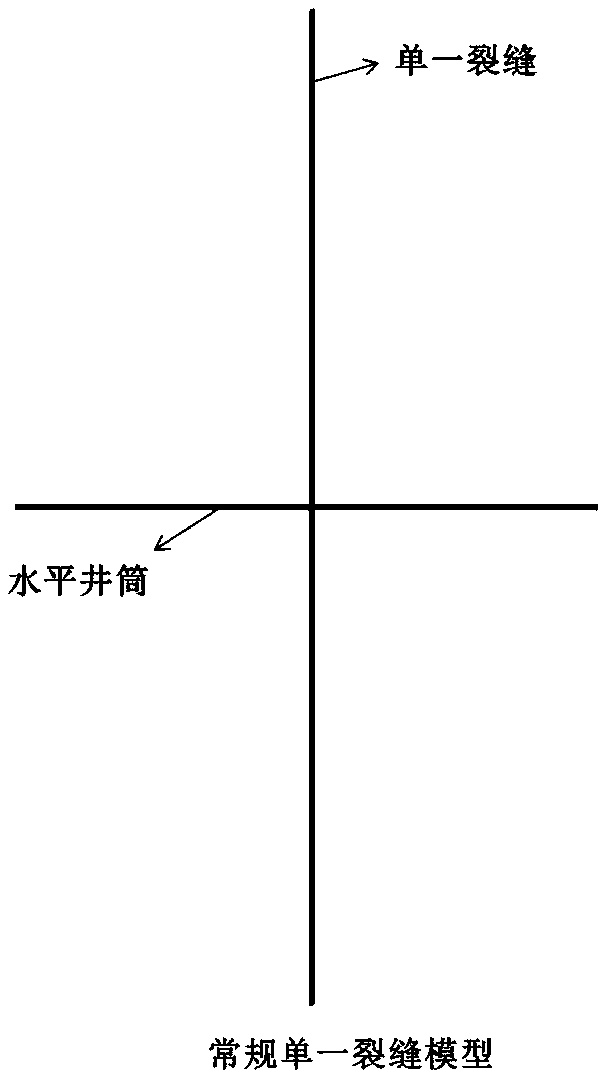 A numerical analysis method for multi-section volume fracturing horizontal well of tight gas