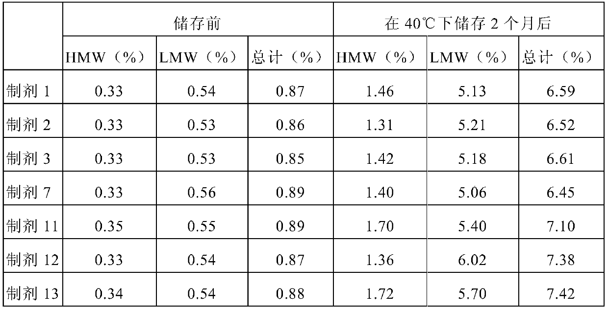 Liquid formulation of Anti-tnf alpha antibody