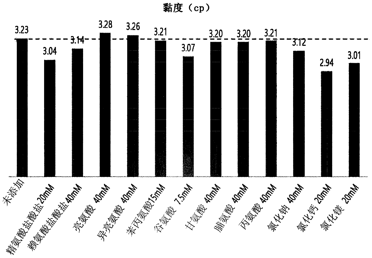 Liquid formulation of Anti-tnf alpha antibody