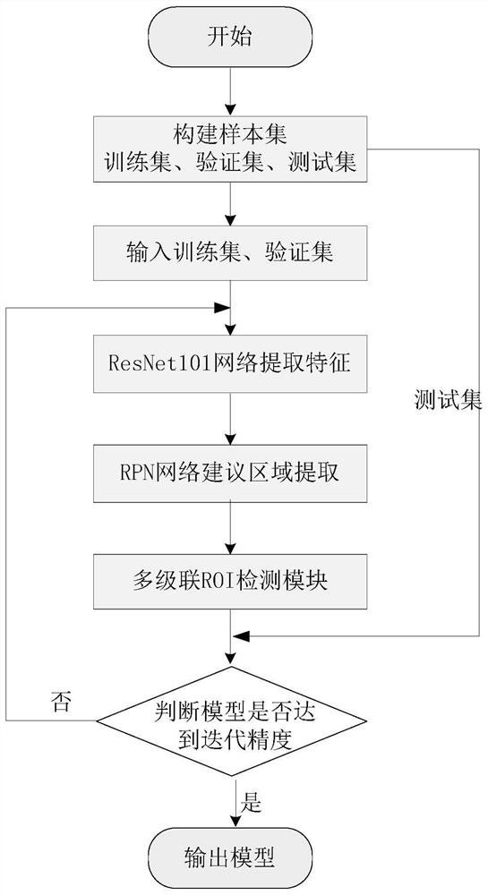 Power transmission line damper deformation defect detection method based on cascade R-CNN algorithm