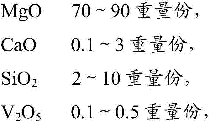 Desulfurization denitrification agent for flue gas, production method and application thereof