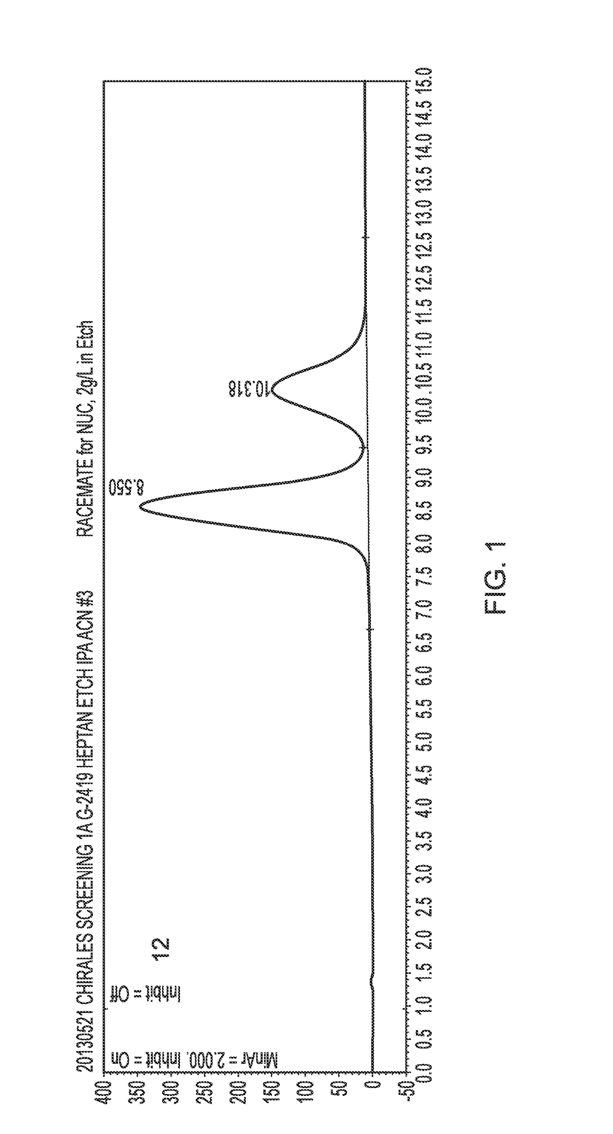 Gemcitabine prodrugs