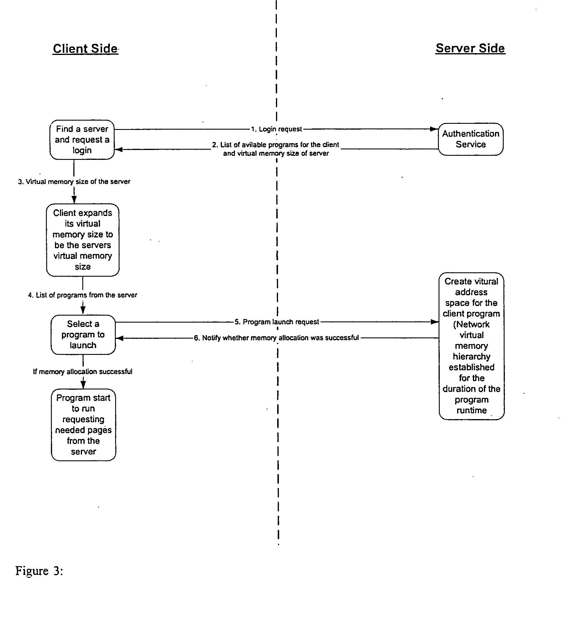 Method and apparatus for platform independent network virtual memory (PINVM) hierarchy