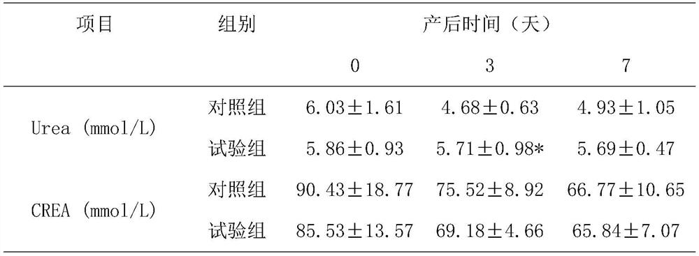 Health-care granules for relieving perinatal period dairy cow energy metabolism disorder and preparation method thereof