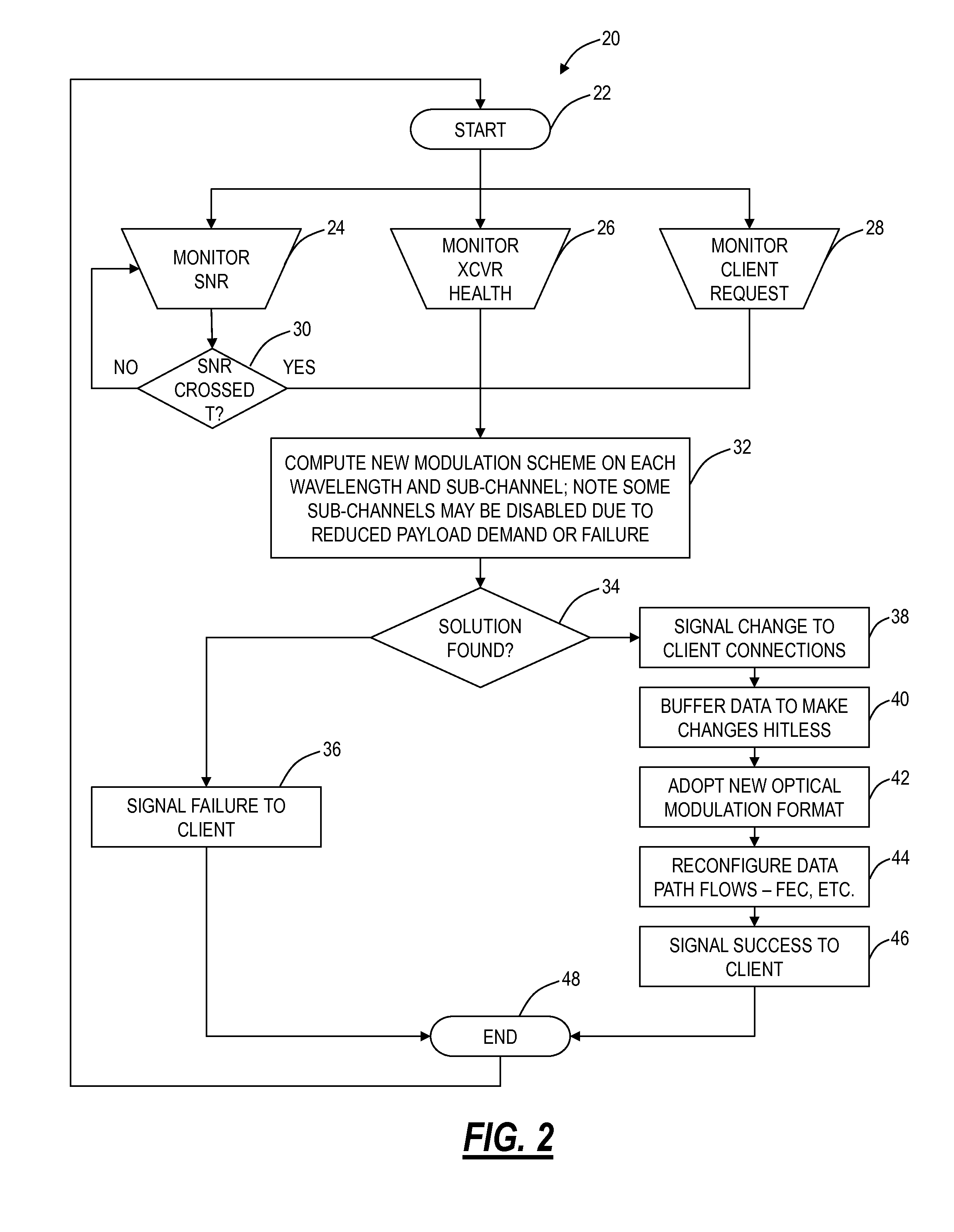 High speed optical communication systems and methods with flexible bandwidth adaptation