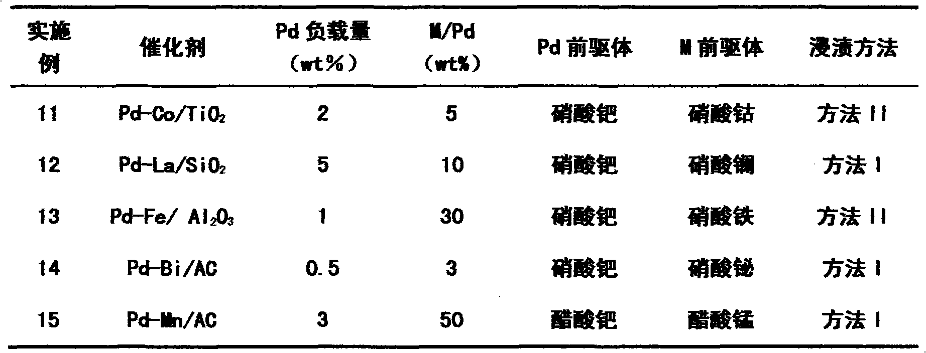 Method for preparing glutaric acid through oxidation of glutaral pentanedial