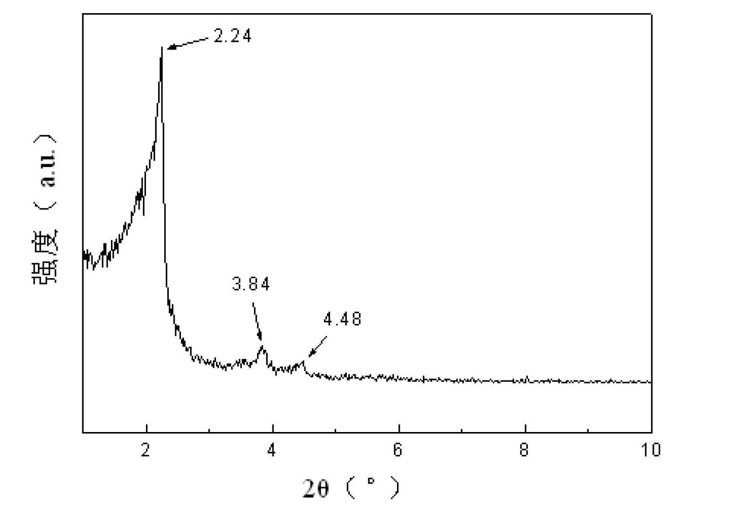 Method for preparing mesoporous titanium silicon molecular sieve nanoparticles