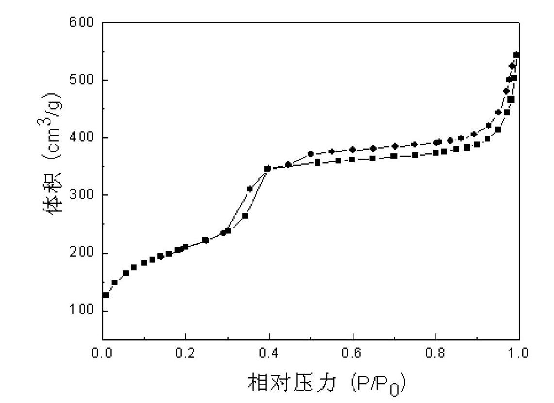 Method for preparing mesoporous titanium silicon molecular sieve nanoparticles