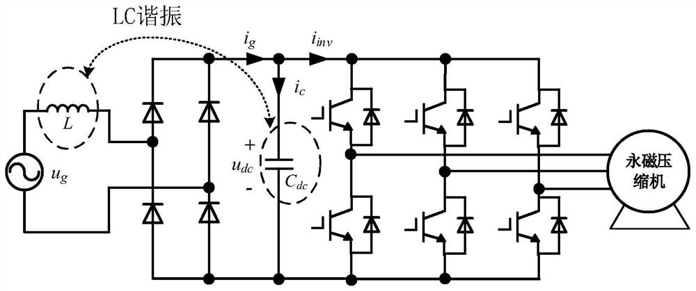 Power grid side harmonic current suppression method for non-electrolytic capacitor compressor controller