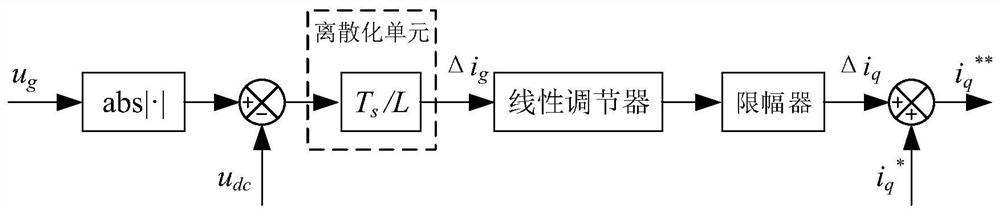 Power grid side harmonic current suppression method for non-electrolytic capacitor compressor controller