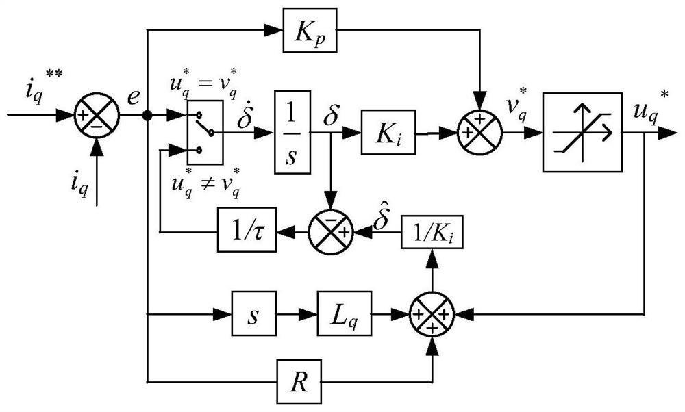 Power grid side harmonic current suppression method for non-electrolytic capacitor compressor controller