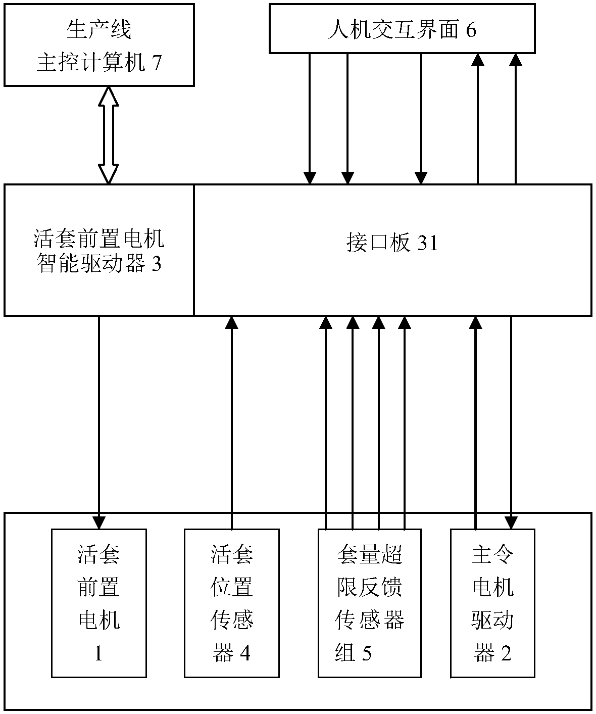 Counterweight type loop control system and method