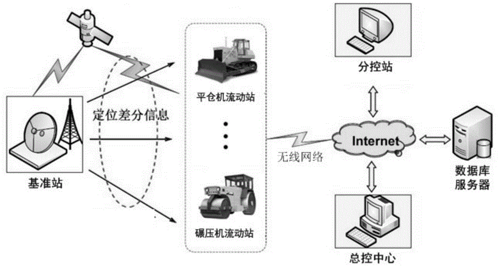 Method for monitoring pouring and rolling construction quality of roller compacted concrete dam in real time