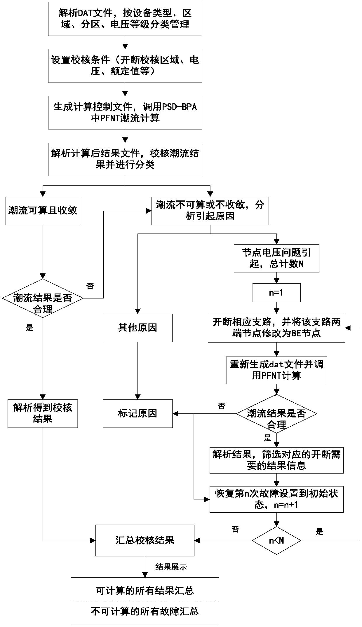 Static N-X batch processing method on basis of PSD-BPA