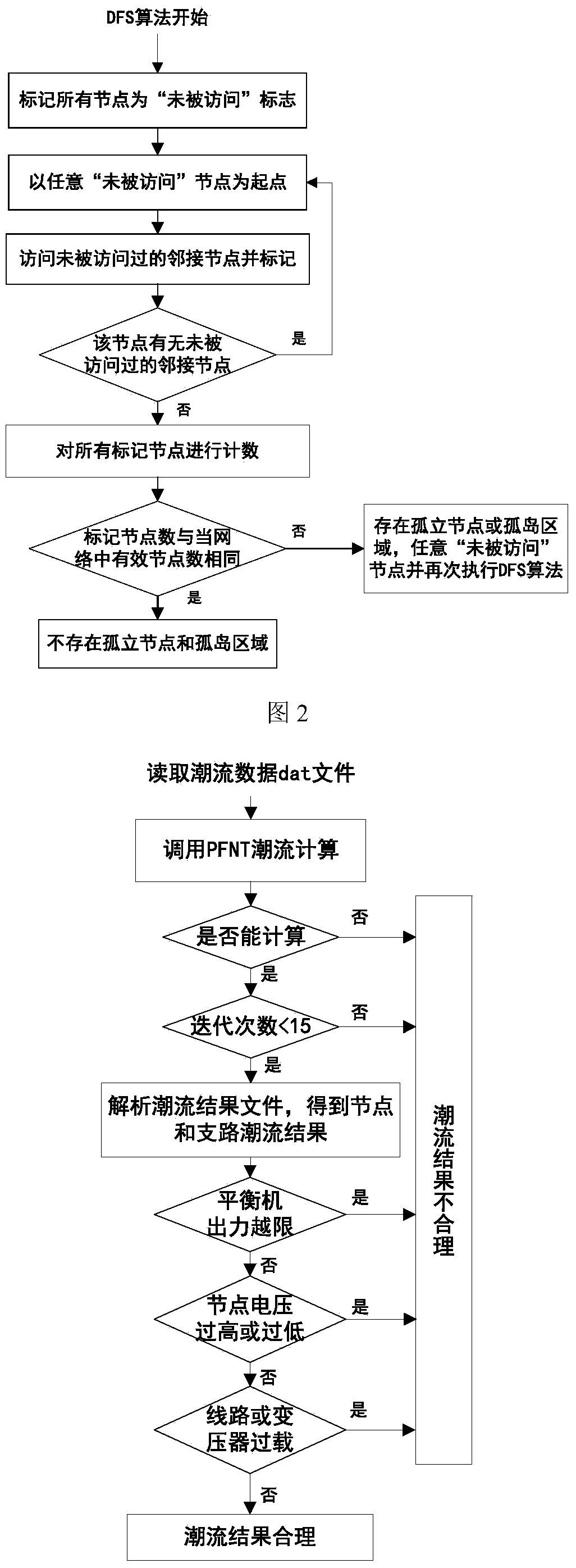 Static N-X batch processing method on basis of PSD-BPA